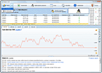 Интерфейс торгового терминала Forex